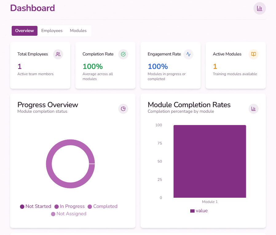 Analytics Dashboard